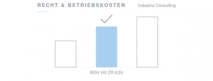 Beitragsbild: Drei Balken stehen für drei Angebote. Der mittlere ist hellblau ausgefüllt und mit einem Haken markiert, er ist weder der niedrigste noch der höchste. Darunter die Beschriftung BGH VIII ZR 6/24.