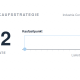 Beitragsbild: Links die große Zahl 12 mit der Beschriftung Monate. Rechts ein Zeitstrahl, der am hellblauen Punkt Kaufzeitpunkt beginnt und am offenen Punkt Lieferbeginn endet.